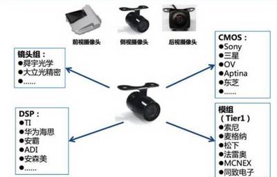 智能駕駛傳感器市場深度分析 技術演進與未來趨勢